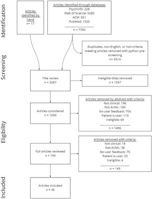 Inclusion of Clinicians in the Development and Evaluation of Clinical Artificial Intelligence Tools: A Systematic Literature Review